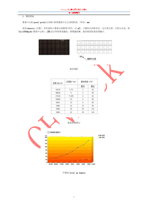 LED显示屏的相关技术指标图解