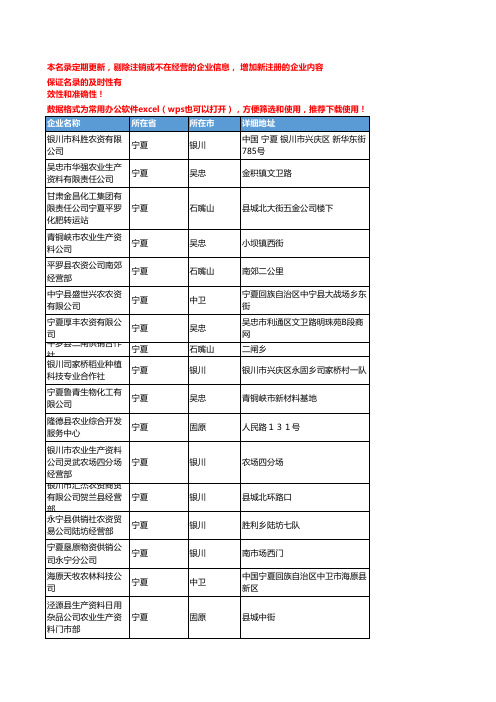 2020新版宁夏省农药工商企业公司名录名单黄页联系方式大全253家