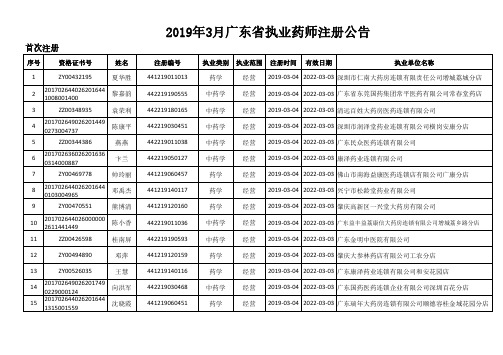 3月广东执业药师注册公告