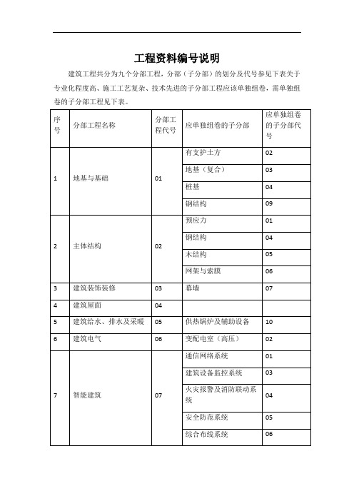 工程资料编号说明