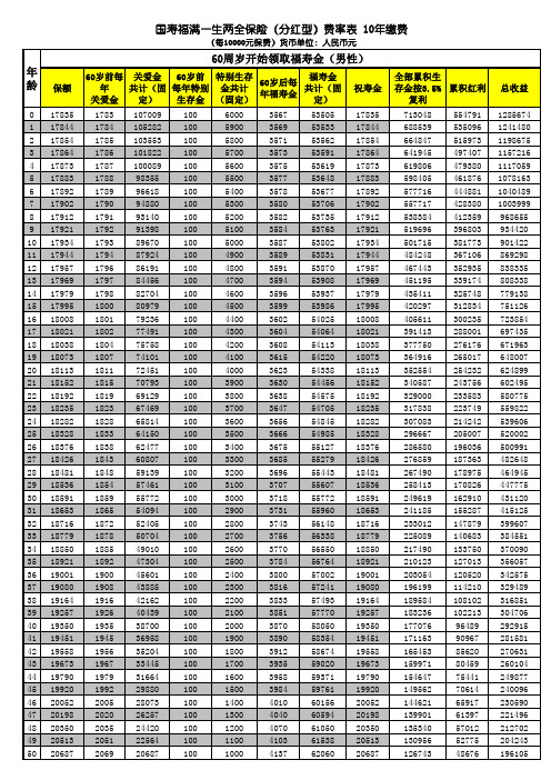 国寿福满一生两全保险分红型费率速查表10年缴费55岁60岁领取