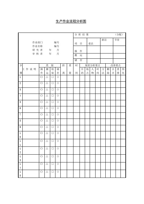 生产作业流程分析图(表格模板、doc格式)