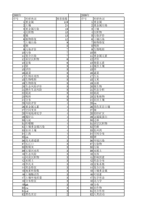 【国家自然科学基金】_重金属污染_基金支持热词逐年推荐_【万方软件创新助手】_20140731