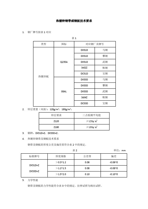 热镀锌钢带及钢板技术要求