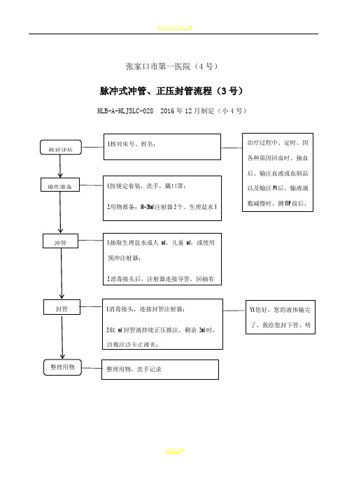 脉冲式冲管、封管流程