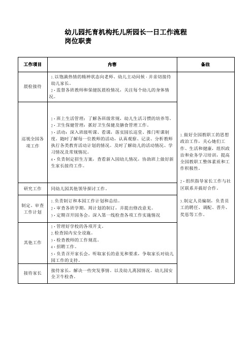 幼儿园托育机构托儿所园长保教主任后勤主任岗位职责一日工作流程及内容