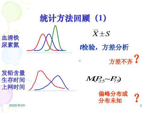 第十章基于秩次的非参数检验课件