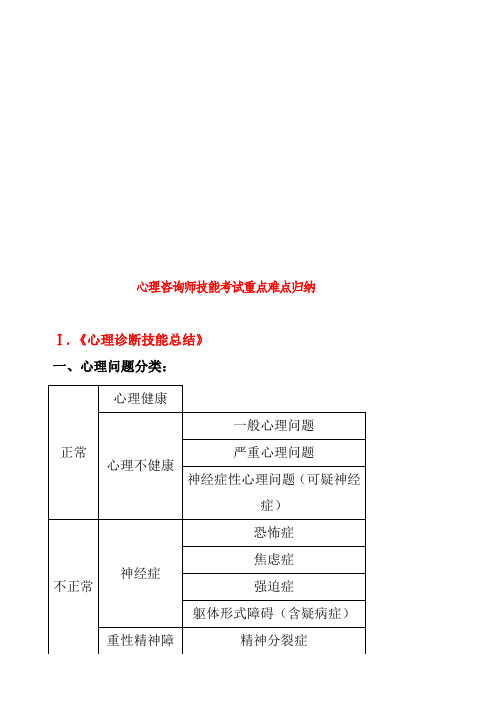 心理咨询师技能考试重点难点总结