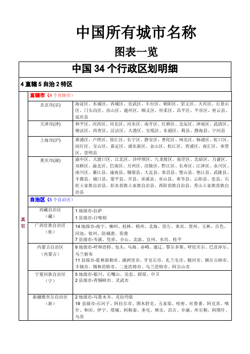 中国城市名称及地图