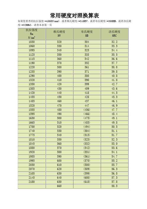 常用硬度对照换算表