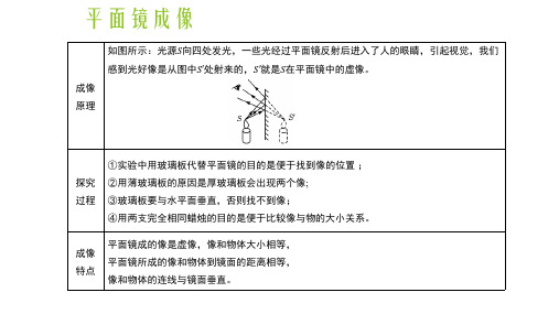 平面镜成像