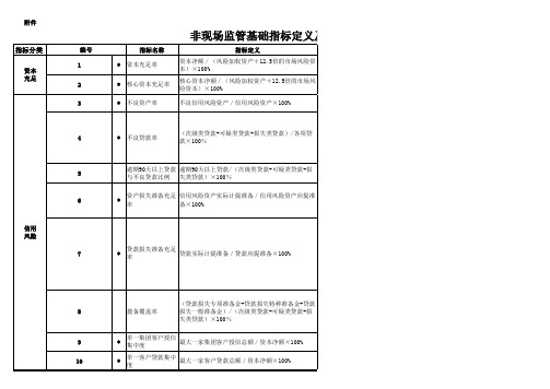 非现场监管基础指标定义及计算公式一览表