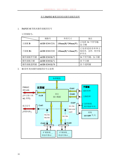 有关fanuc0i配套的机床操作面板的说明