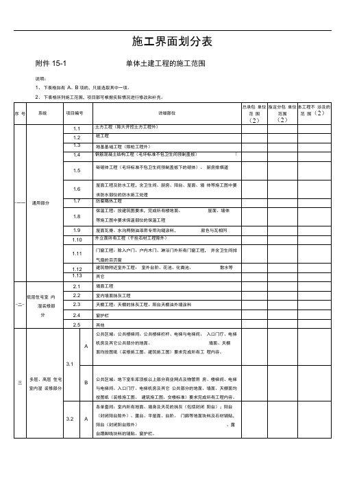 施工界面划分表(明细)