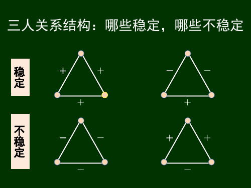 社会科学中的计算思维方法网络群体与市场教学课件008关系均衡