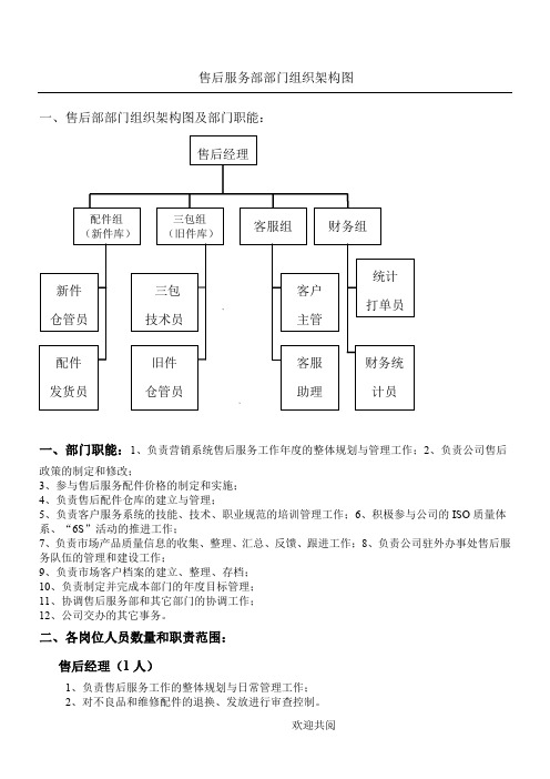 售后服务部部门组织架构