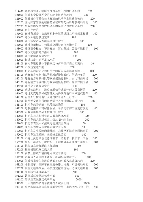 交警罚款标准