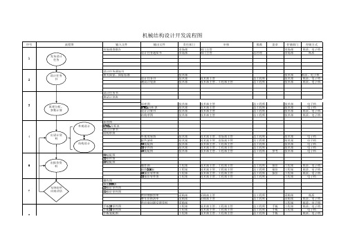 机械结构设计开发流程图流程图-0