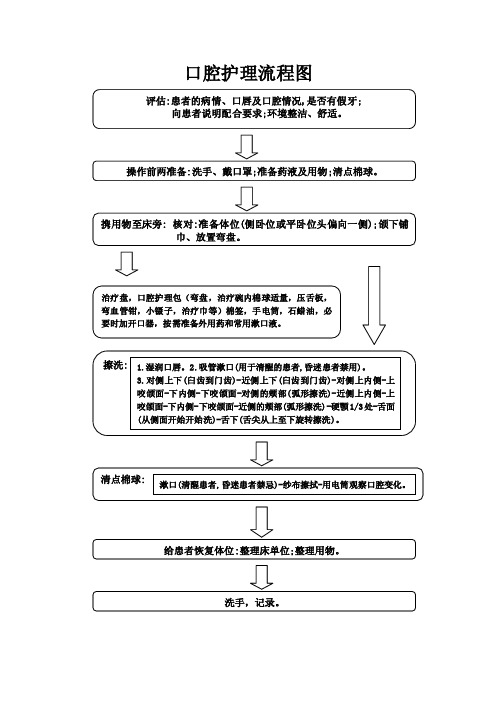 口腔护理流程图