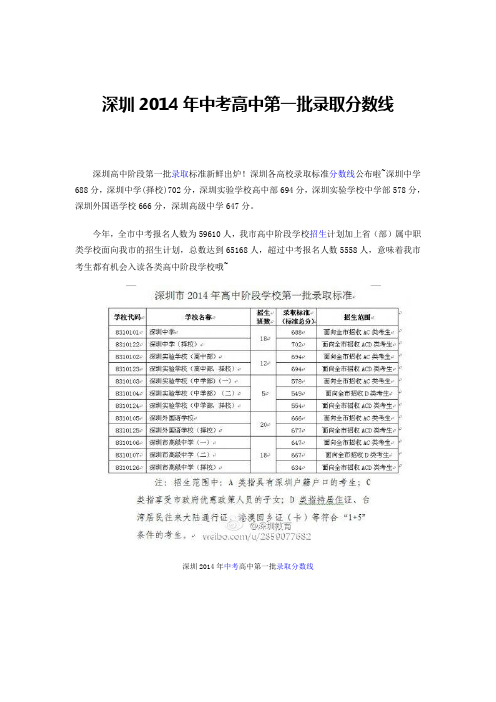 深圳2014年中考高中第一批录取分数线