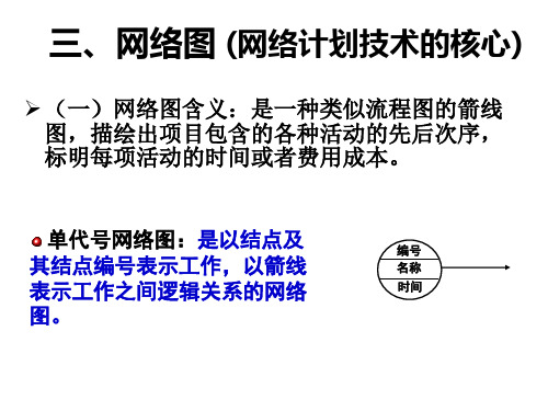 画网络图