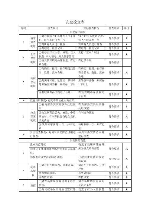 剧毒品安全检查表