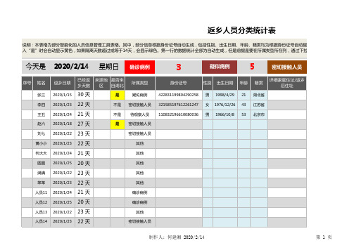 返乡人员分类统计表(自动计算)