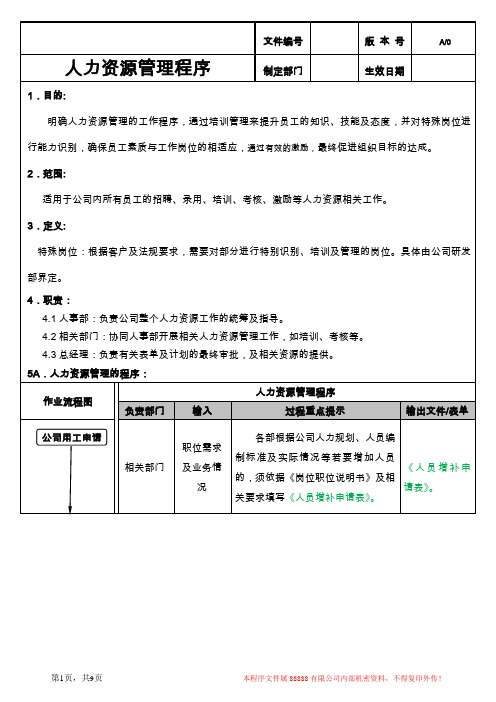 IATF2016人力资源管理程序