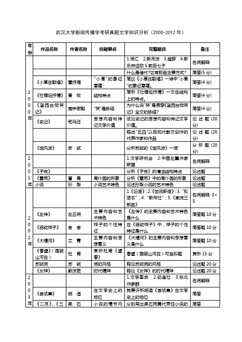 武汉大学新闻传播学考研真题文学知识分析(2000-2012年)