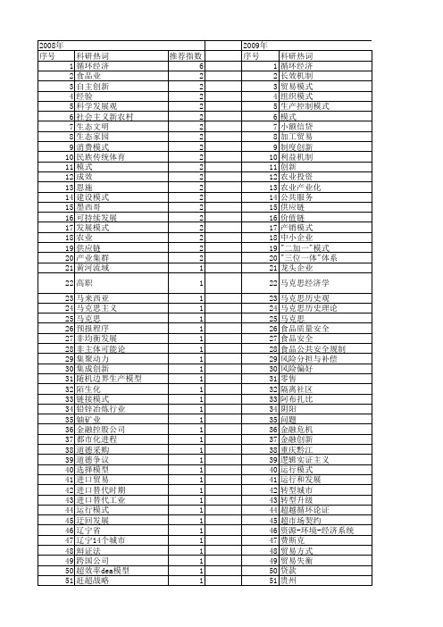 【国家社会科学基金】_生产模式_基金支持热词逐年推荐_【万方软件创新助手】_20140805