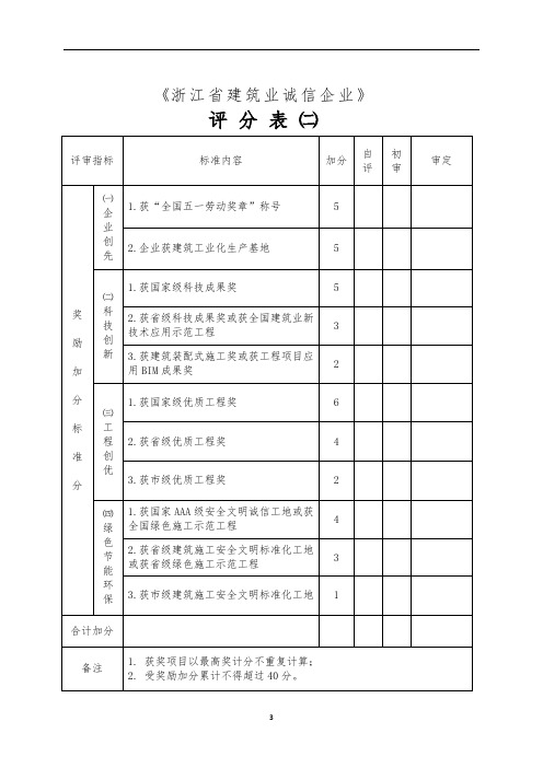 《浙江省建筑业诚信企业》