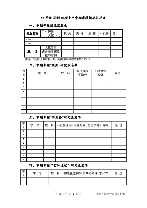 xx学院2016级硕士生中期考核情况汇总表