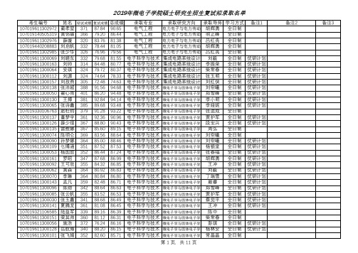 2019年西安电子科技大学微电子学院硕士研究生拟录取名单