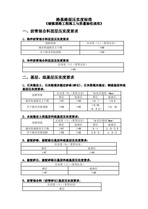 路基路面压实度标准(城镇道路验收标准)-三级路压实度标准【范本模板】