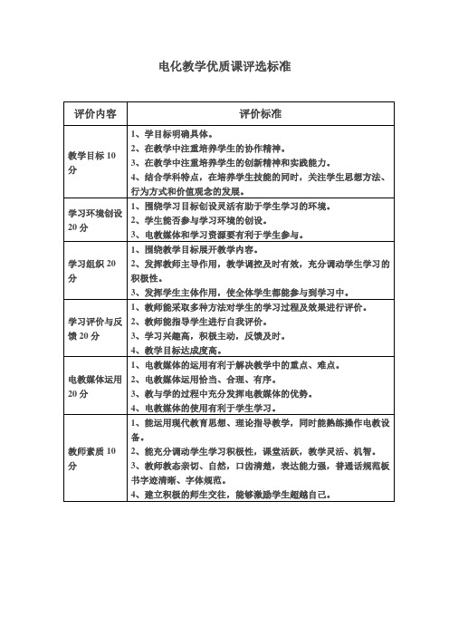 电化教学优质课评选标准