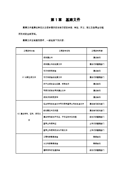 建筑工程备案资料目录