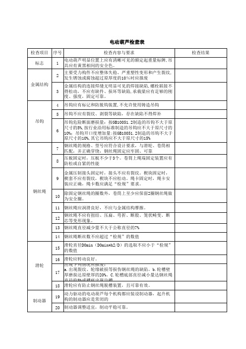 电动葫芦检验记录