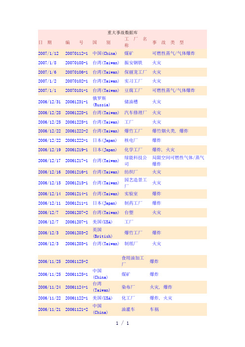 重大事故数据库word版