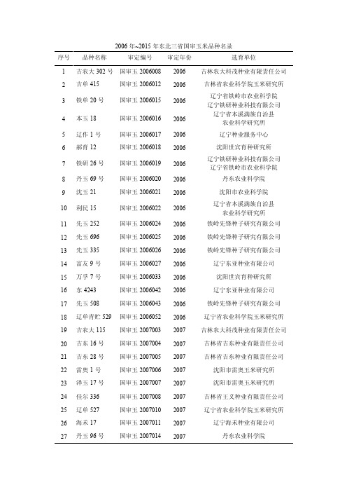 2006~2015东北三省国审玉米品种