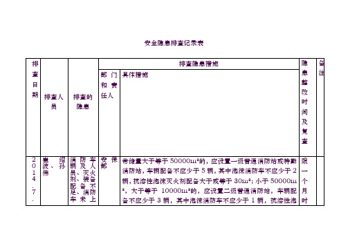 安全隐患排查记录表范本(doc 4页)