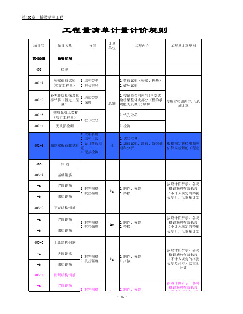 工程量清单计量规则100-700章(2009.06)