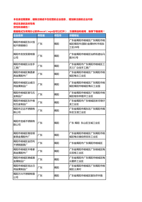 2020新版广东揭阳不锈钢企业公司名录名单黄页联系方式大全102家