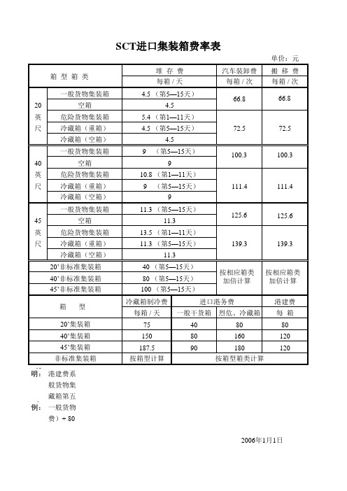 SCT进口集装箱费率表