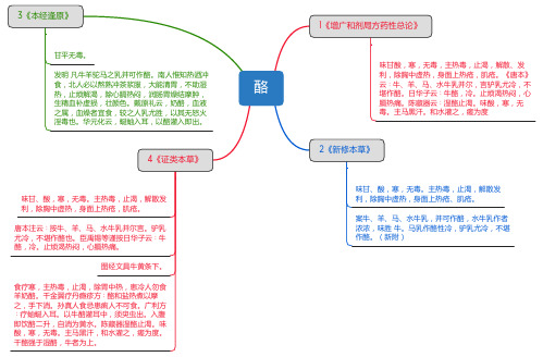 酪_思维导图_中药学_药材来源详解