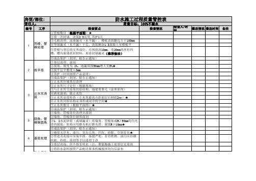 【精品】最新防水施工过程质量管控表(金螳螂工程总师室)