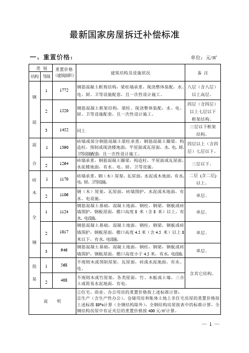 最新国家房屋拆迁补偿标准