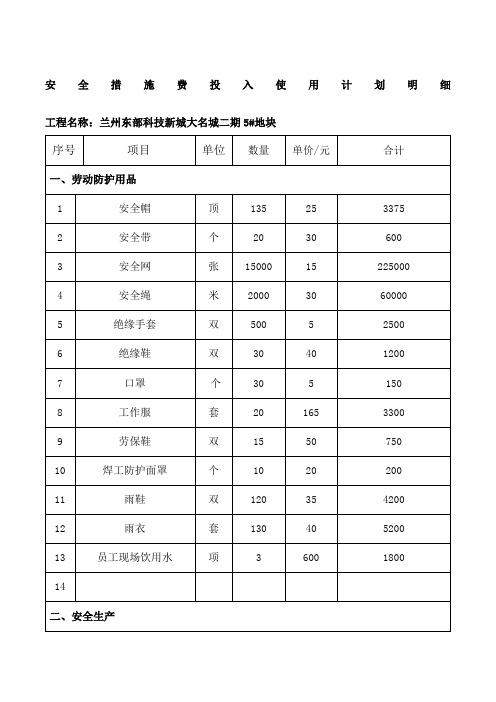 安全措施费用明细表