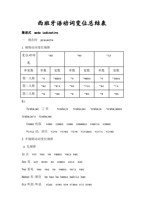 西班牙语动词变位总结