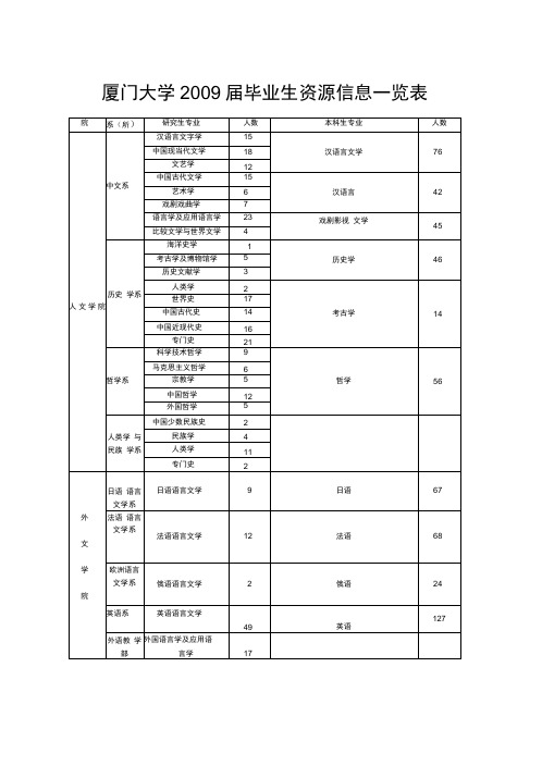 厦门大学概况