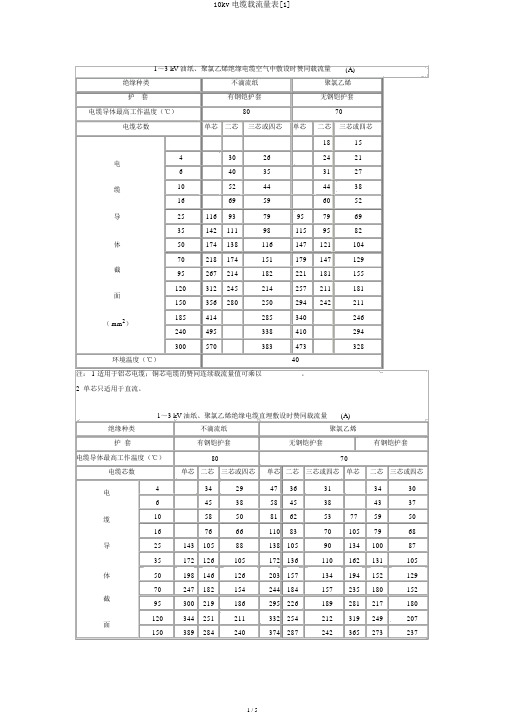 10kv电缆载流量表[1]